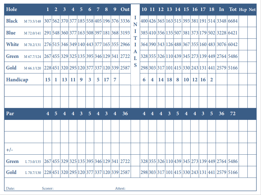 Boca Raton golf league, golf league at Boca Raton Golf and Racquet Club, Boca Raton Golf and Racquet Club scorecard