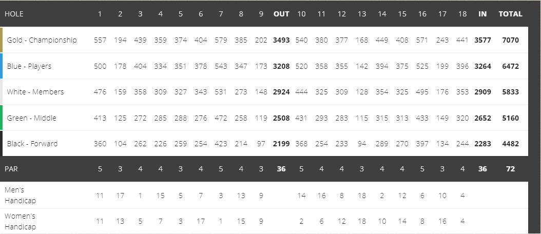 Indian Spring golf league, golf league at Indian Spring Country Club, Indian Spring scorecard