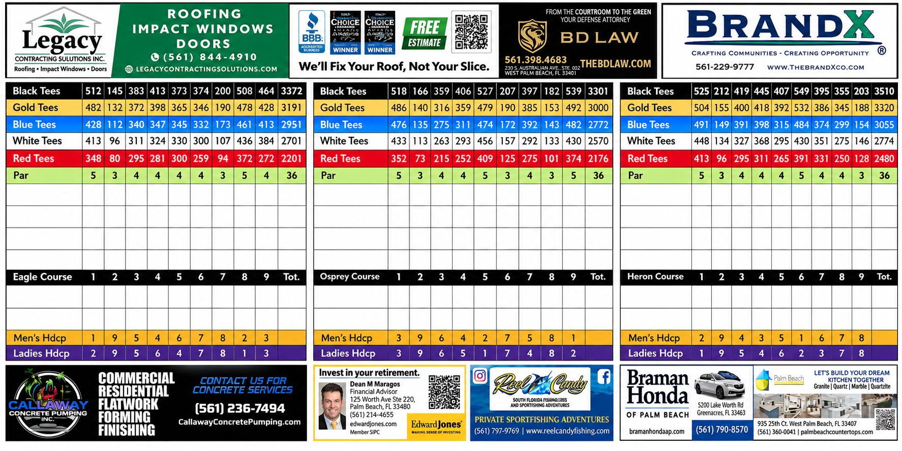 Okeeheelee golf league, golf league at Okeeheelee Golf Course, Eagle Osprey and Heron course scorecard