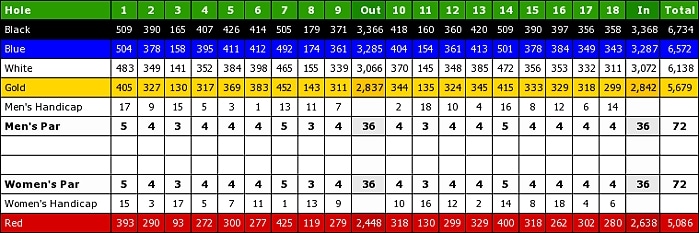 Palm Beach National golf league, golf league at Palm Beach National Golf Club, Palm Beach National scorecard